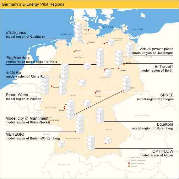 Germany's E-Energy Pilot Regions
