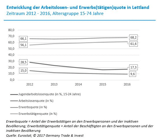 Urlaubsanspruch bei stundenlohn