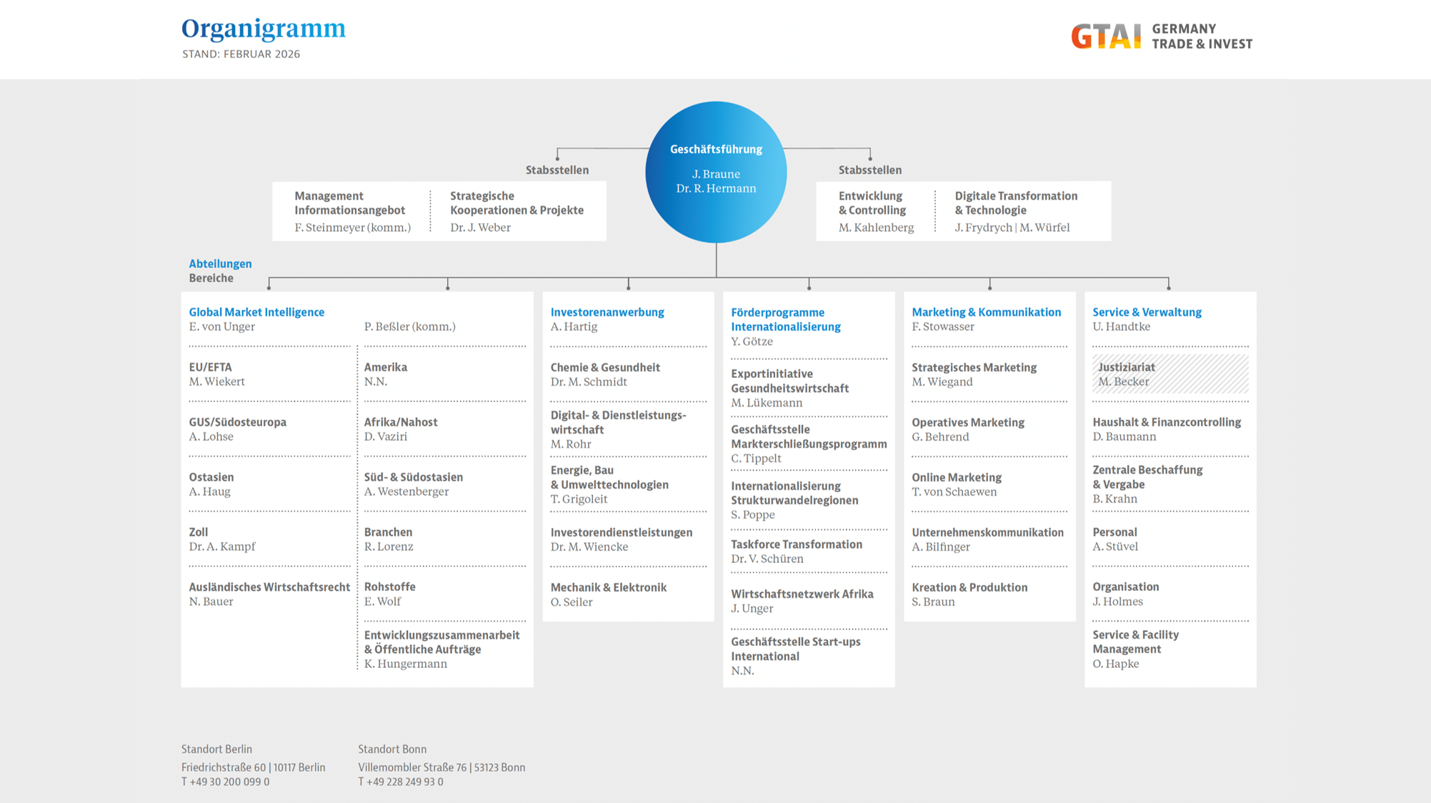 Organigramm der GTAI
