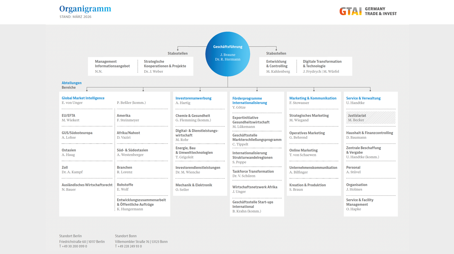 Organigramm der GTAI