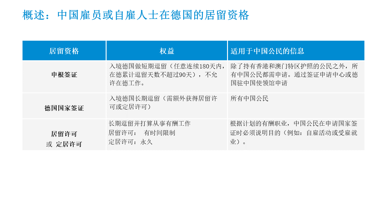 Residence titles for Chinese employees or self-employed persons in Germany