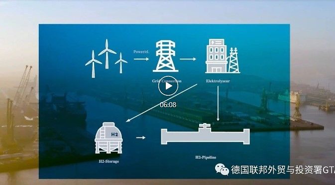 smart port