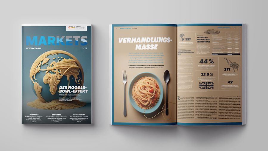 Markets International 03/24