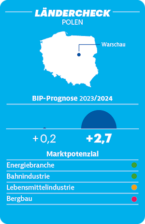 Laendercheck_Polen_klein