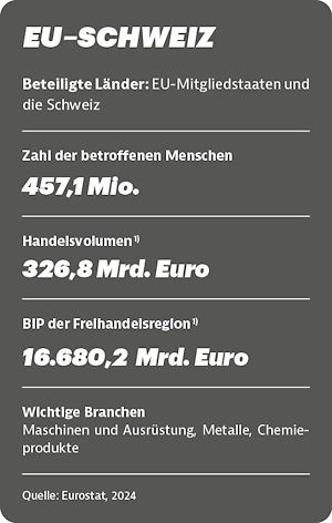 Kasten_EU-Schweiz