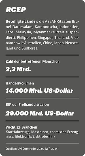 Kasten_RCEP