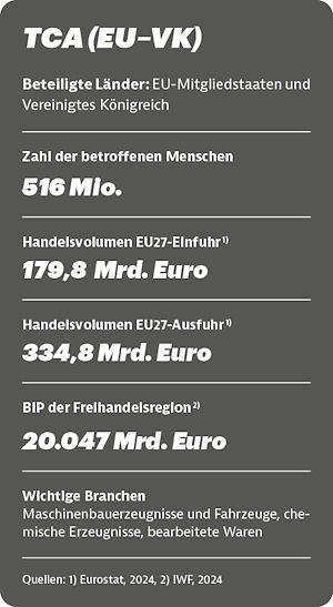 Kasten_TSA