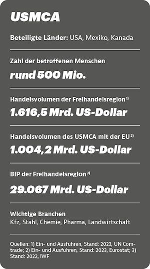 Kasten_USMCA