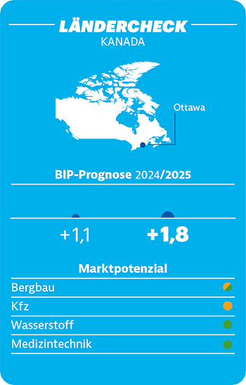 MI_0125_Laendercheck_Kanada