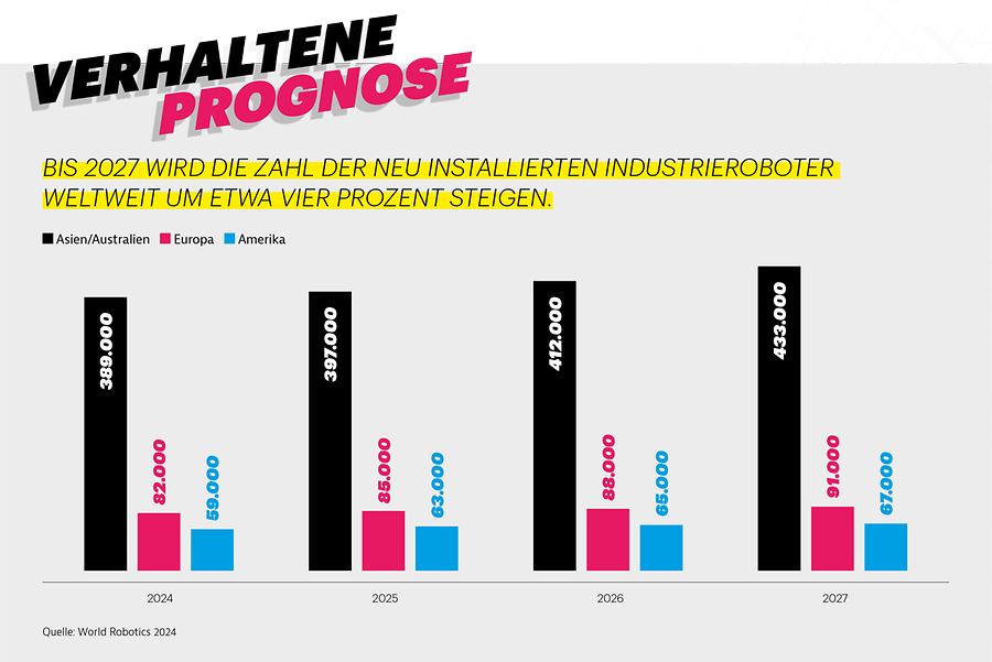 MI_0125_Grafik_Verhaltene_Prognose MI_0125_Grafik_Verhaltene_Prognose