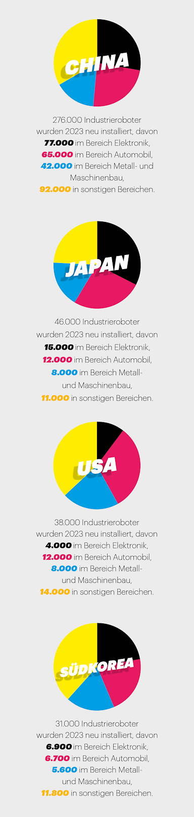 MI_0125_Grafik_Industrieroboter-klein MI_0125_Grafik_Industrieroboter-klein