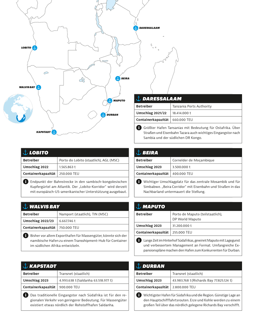 Häfen im Süden Afrikas