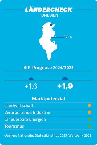 Ländercheck Tunesien